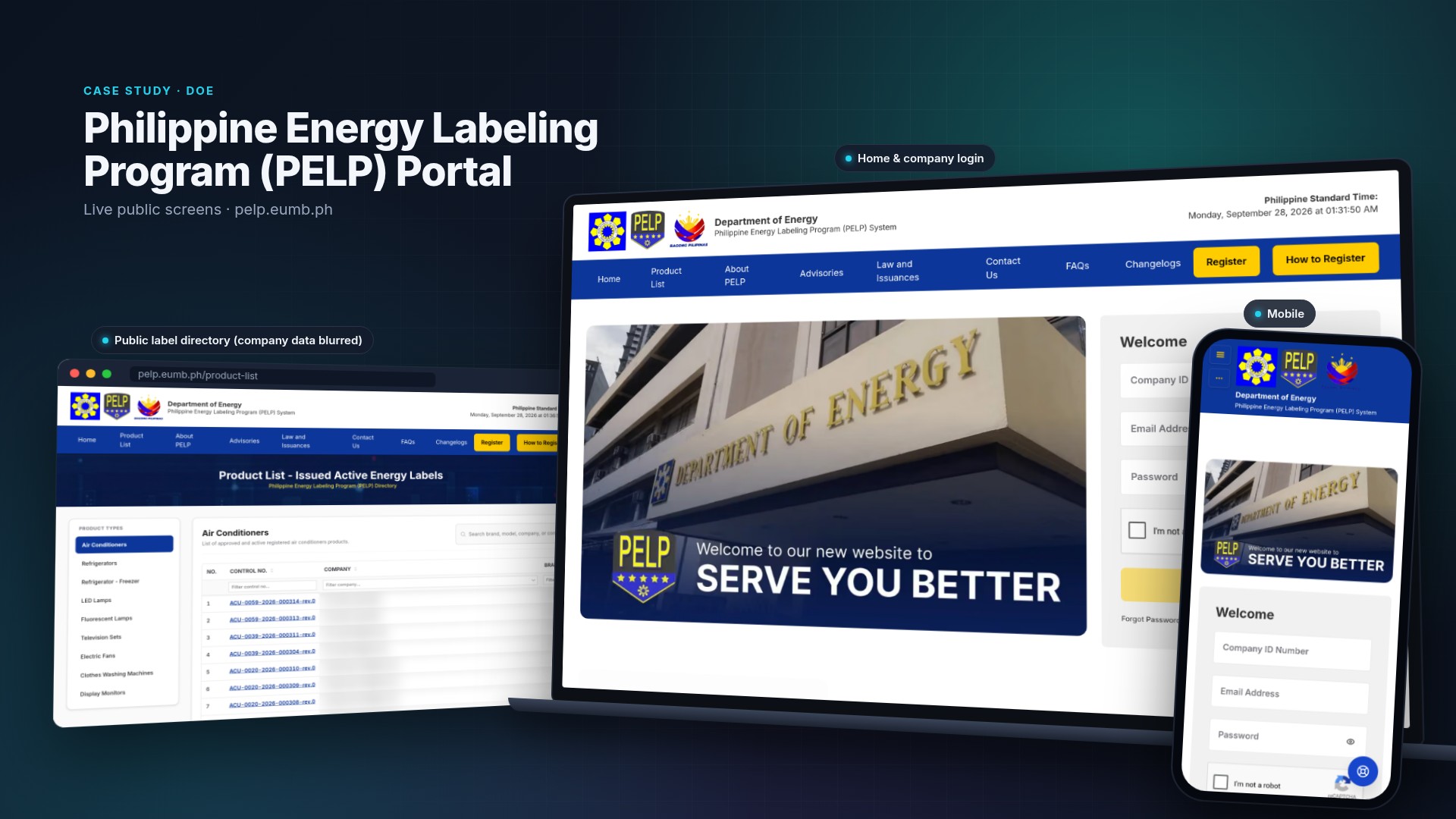 PELP System public screens: the home page with company login on a laptop, the mobile home page on a phone, and the public Product List of issued energy labels with company, brand and model columns blurred