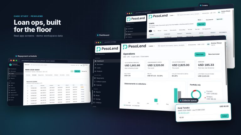 PesoLend loan management web app screens in browser frames: operations dashboard, loans portfolio, repayment schedule and collector queue (demo data)