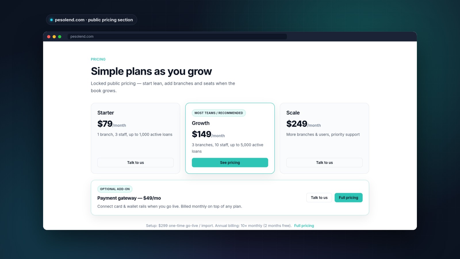 Pricing section of the public pesolend.com site showing Starter, Growth and Scale plans and the optional payment gateway add-on