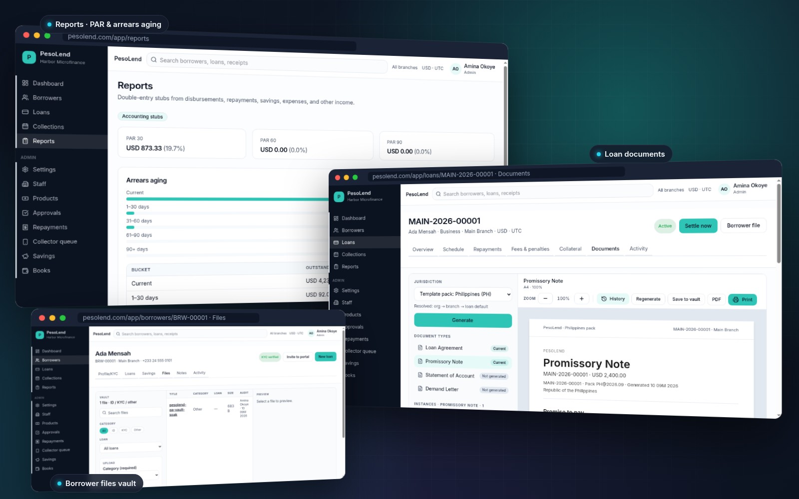 PesoLend Reports page with PAR 30/60/90 and arrears aging, a loan Documents tab generating a Promissory Note from the Philippines template pack, and a borrower Files vault with ID/KYC categories — demo data