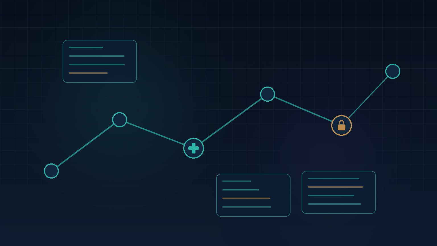 Navy and teal abstract of a care journey path linking record panels, with a cross node and a secured node, for healthcare software development