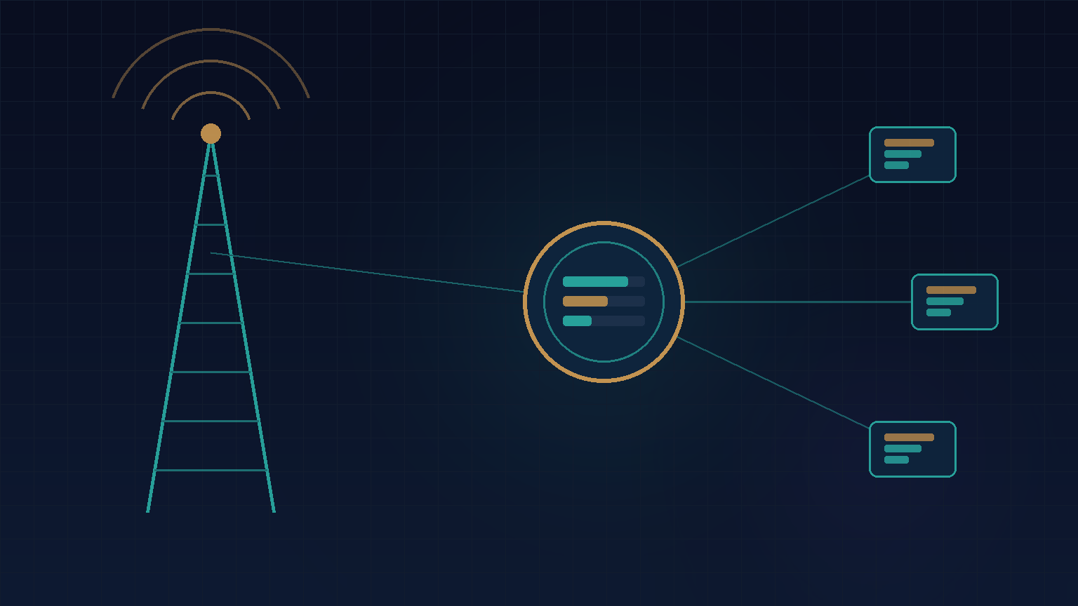 Navy and teal abstract of a signal tower with radiating arcs and partner, order, and field nodes linked to a central telco operations hub, for telecom software